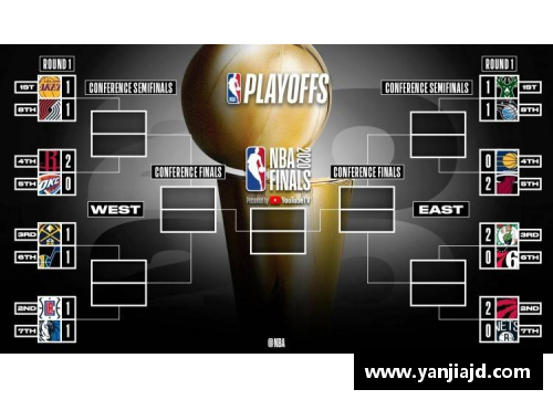 NBA季后赛得分榜2024：最新排名和球员数据统计