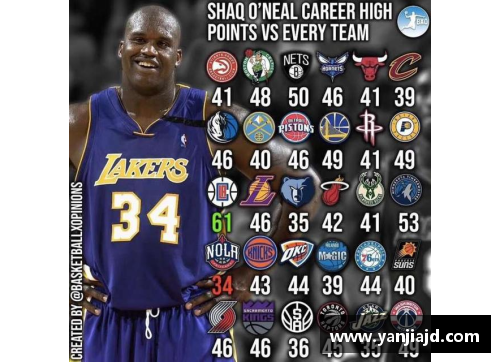 NBA球队及其超级巨星：挑选完美的组合