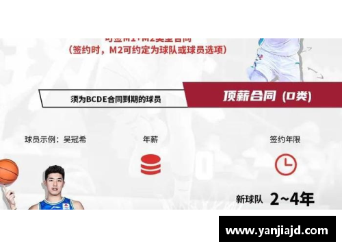 2018年球员注册新规解读及其对未来赛事的影响分析