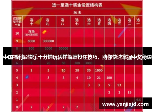 中国福利彩快乐十分钟玩法详解及投注技巧，助你快速掌握中奖秘诀