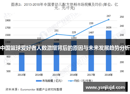 中国篮球爱好者人数激增背后的原因与未来发展趋势分析